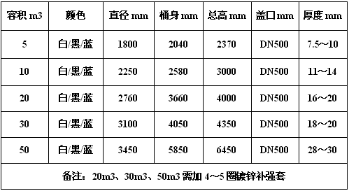 50m3黑色次氯酸钠罐（PE）