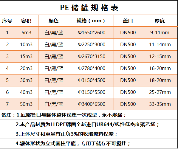 50m3废酸乳化液PE罐