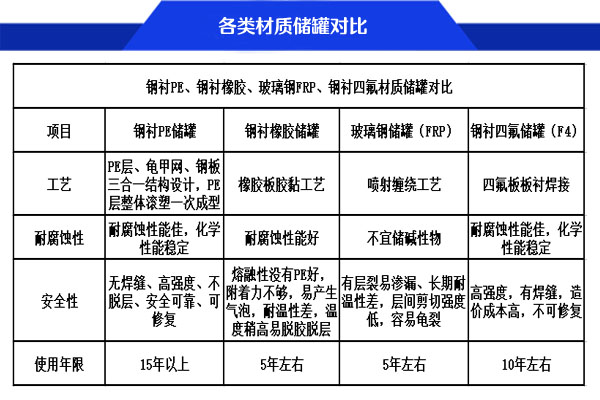 30立方氟化氢水溶液储罐材质选择