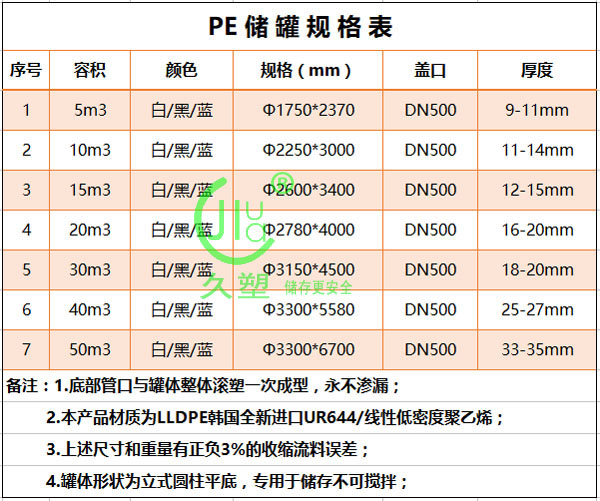 40吨PAC药剂储罐