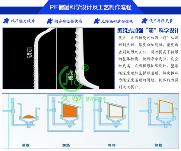 40立方PE次氯酸钠储罐