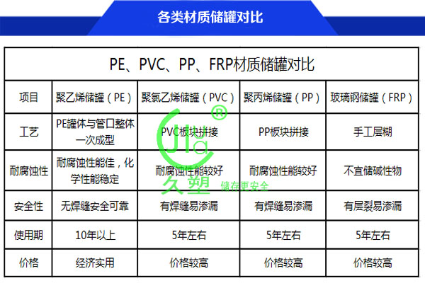 40立方PE次氯酸钠储罐