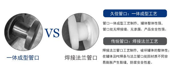 50m3管口一体成型PE罐（废酸废碱）